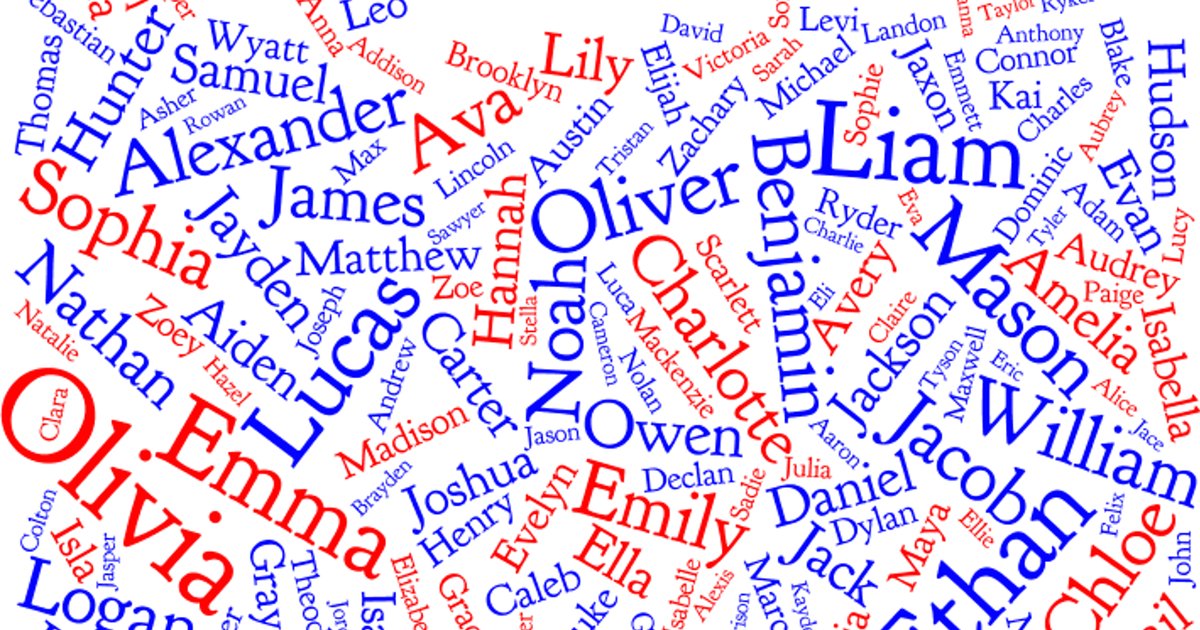 Famous Names: First Middle Or Last Quiz By FPL Elf