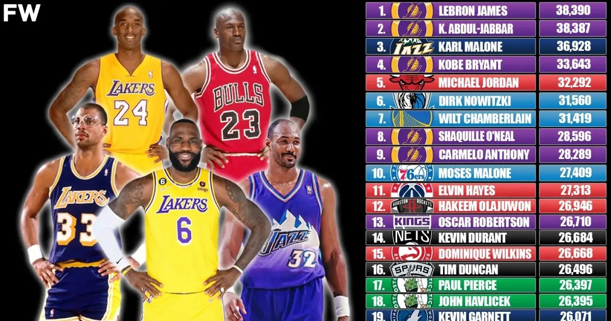 NBA Playoffs Most Points In A Game Franchise Leader Quiz By Chief7575 nba-playoffs-most-points-in-a-game-franchise-leader-quiz-by-chief7575