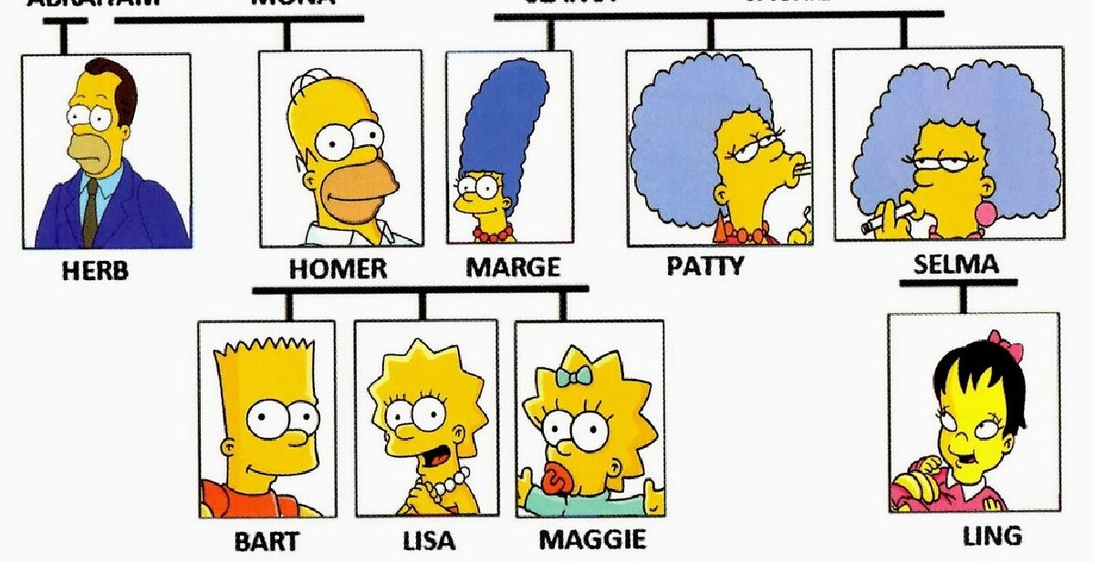 The Simpson Family Logic Puzzle Quiz - By jdg4349