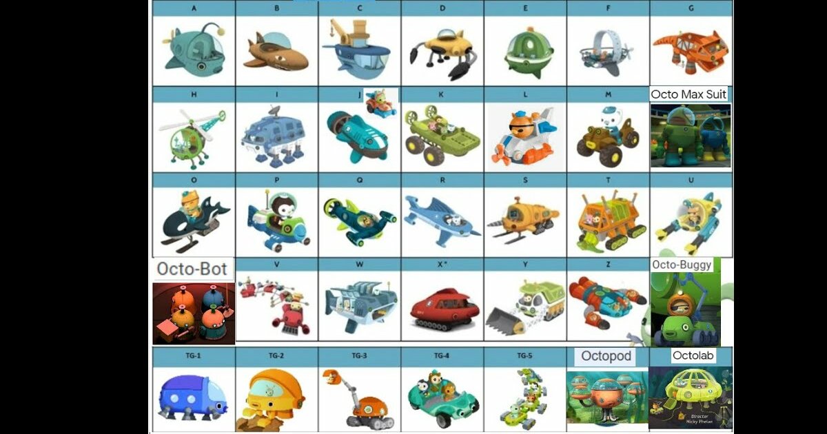 Octonauts Gups (inc. Terra-Gups) Quiz - By Prove_Them_Wrong