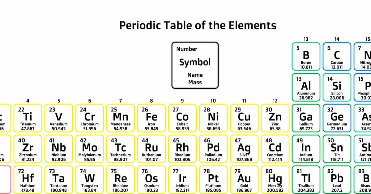 Element Us US State, Element, or both? Quiz - By FvK