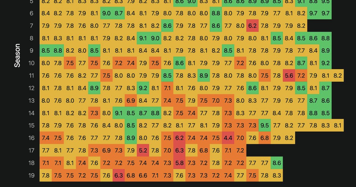 TV Shows by Heat Map Quiz - By Bernerner63