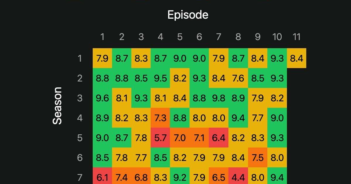 TV Shows by Heat Map II Quiz - By Bernerner63