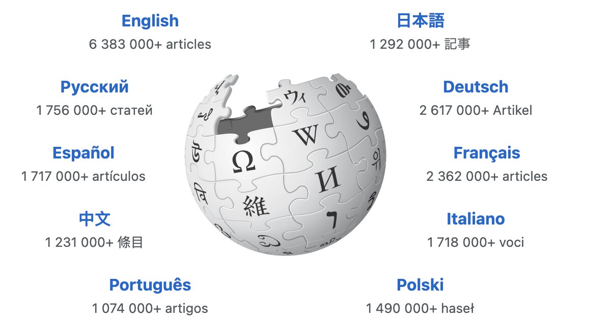 Every Wikipedia Language Quiz - By Georgement13