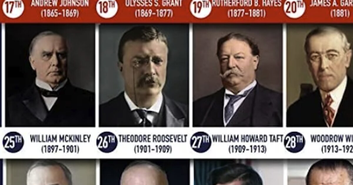 Short Order: William H. Taft biography Quiz - By Wigbold