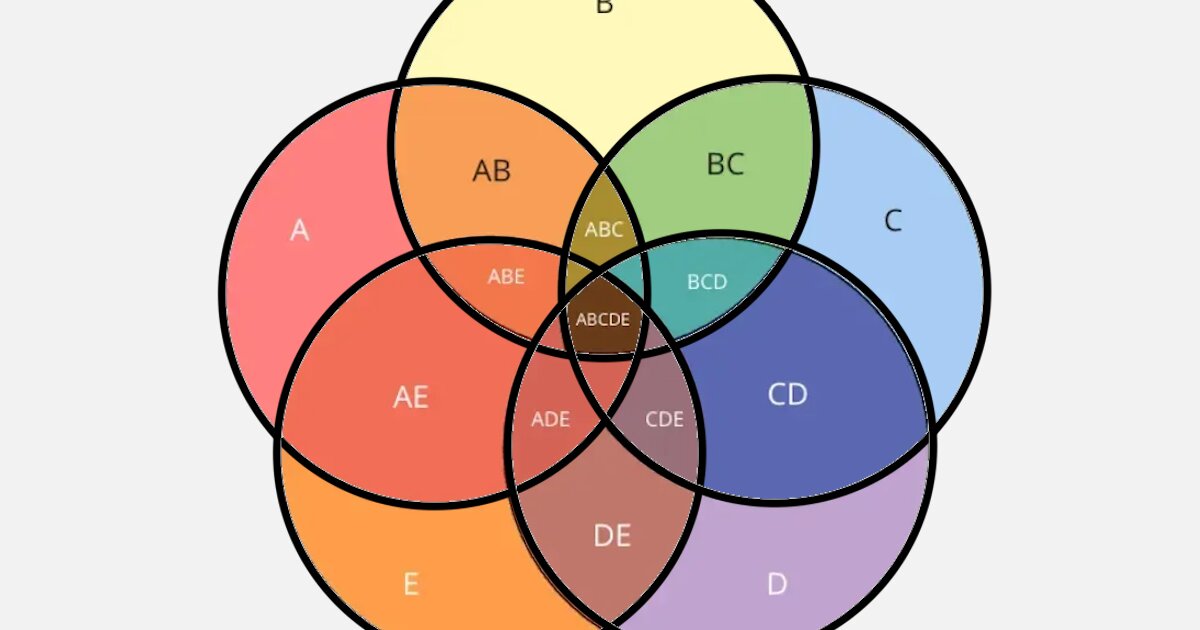 Video Game Character Venn Diagram (5x5) Quiz By kurukuru
