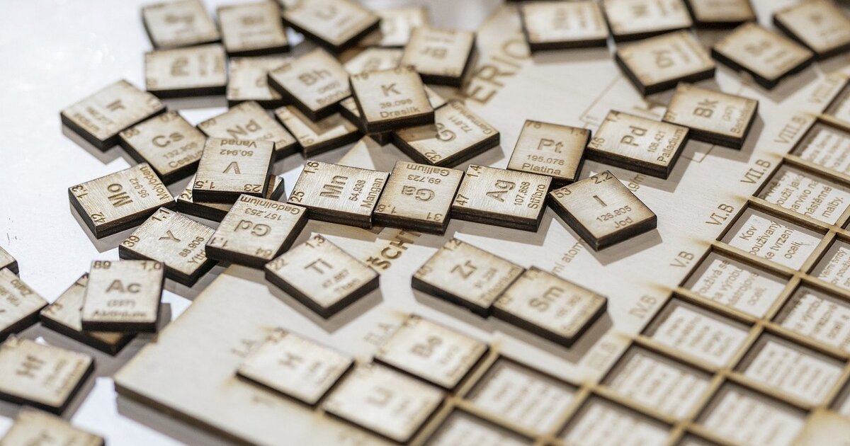 Elements by Alphabetical 'R' Symbols Quiz
