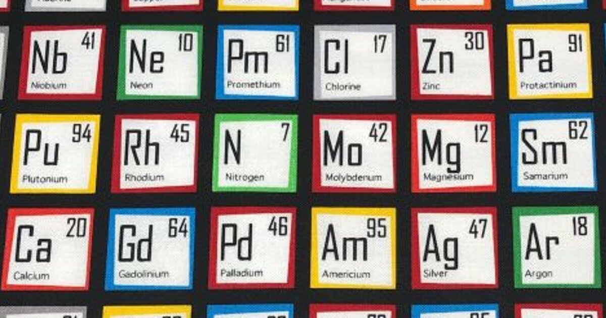 Spelling with Elements: Countries Quiz - By Nova_Gratia