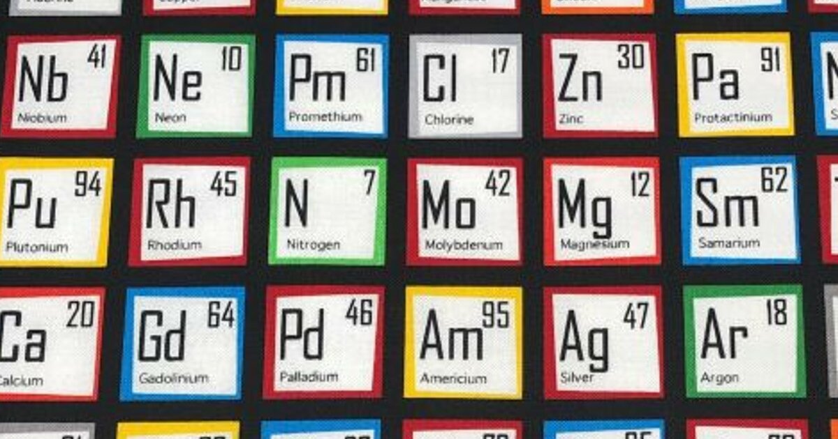Spelling with Elements: NBA Teams Quiz - By Nova_Gratia