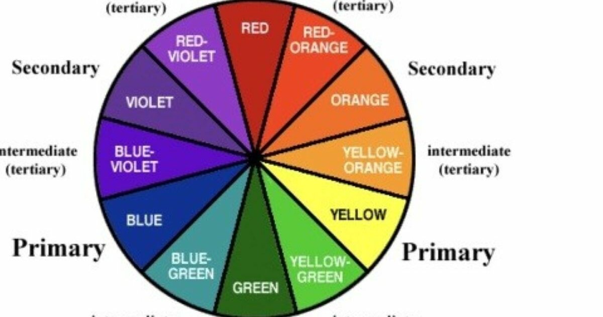 Color Theory and the Color Wheel Quiz - By Narduc