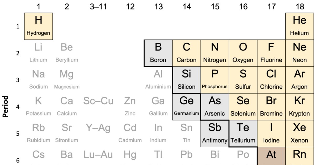 Name The Reactive Non-Metals Quiz - By atlas_moth