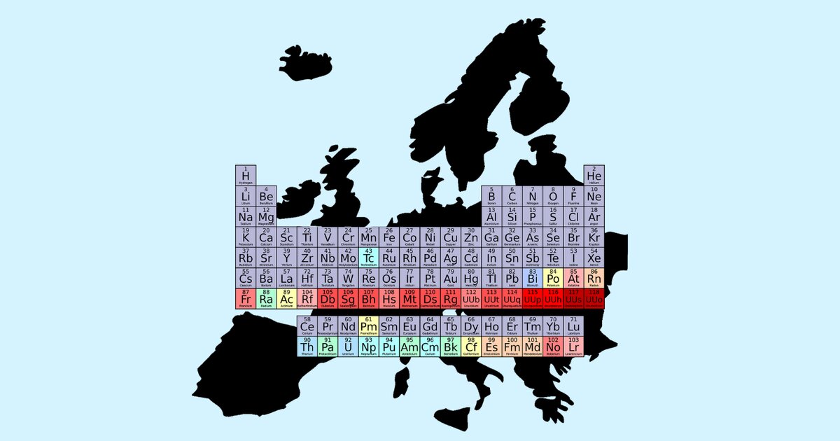 European Countries by Element Quiz - By hopalcirace