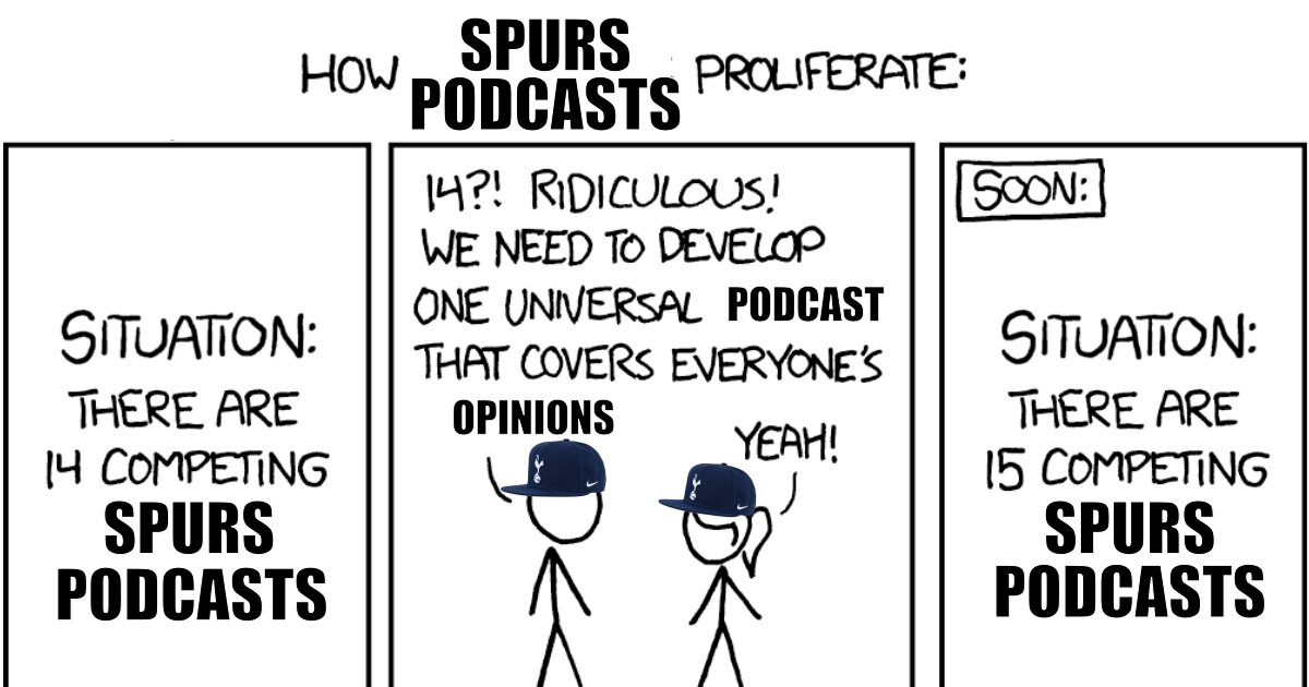 Tottenham Hotspur Podcasts and YouTube Channels - 2025 Quiz - By ...