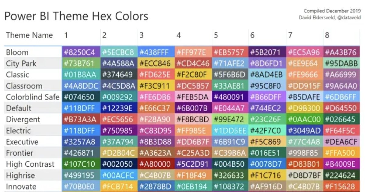 Pin Point Colors Pinpoint Accurate: Hex Colors Quiz - By yh_Justa