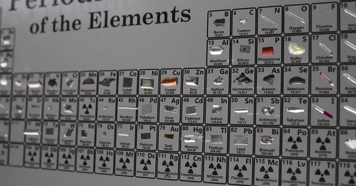Periodic Table Random Draw Quiz - By sproutcm