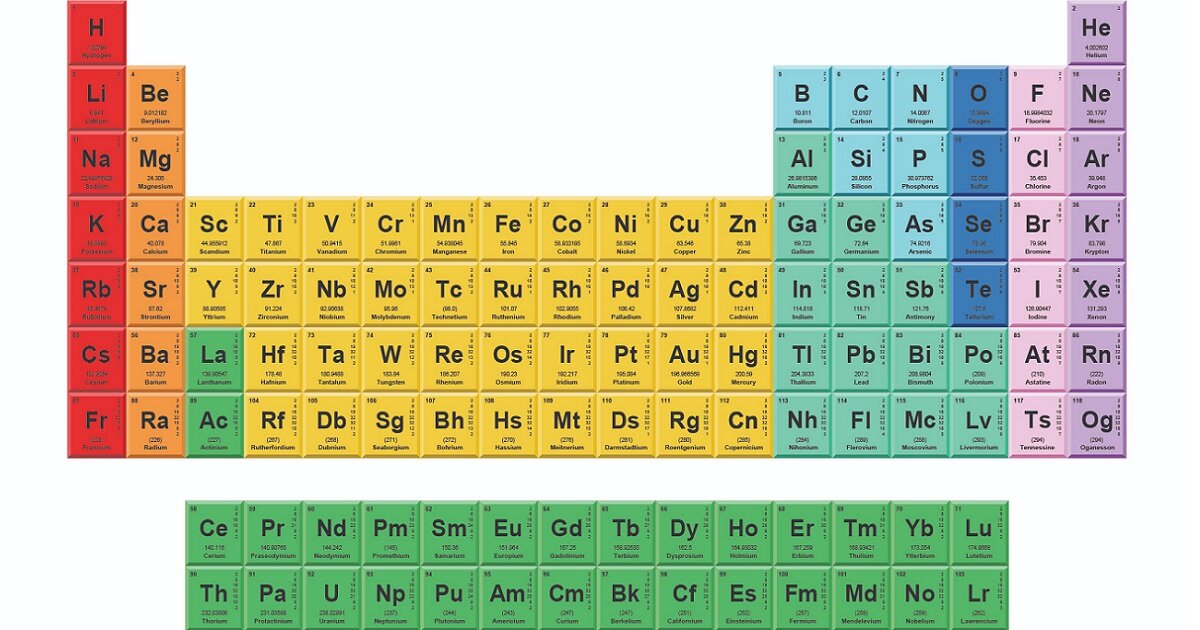 Random Element Symbol 15 Random Elements by Symbol Quiz