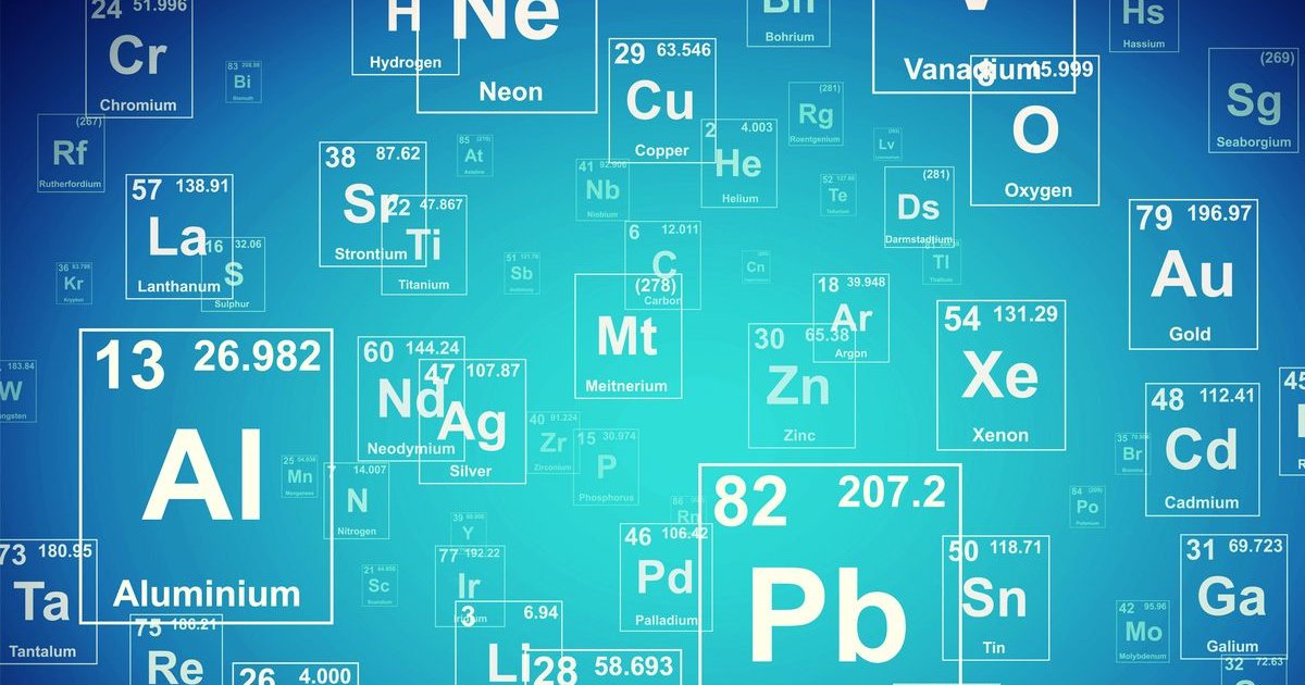 'B' Element Symbols Quiz