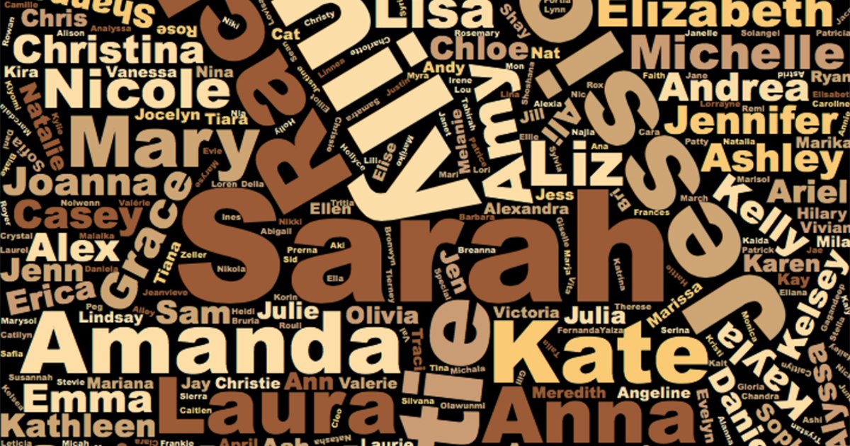 Foran Names Famous Names Before and After (A-Z) Quiz