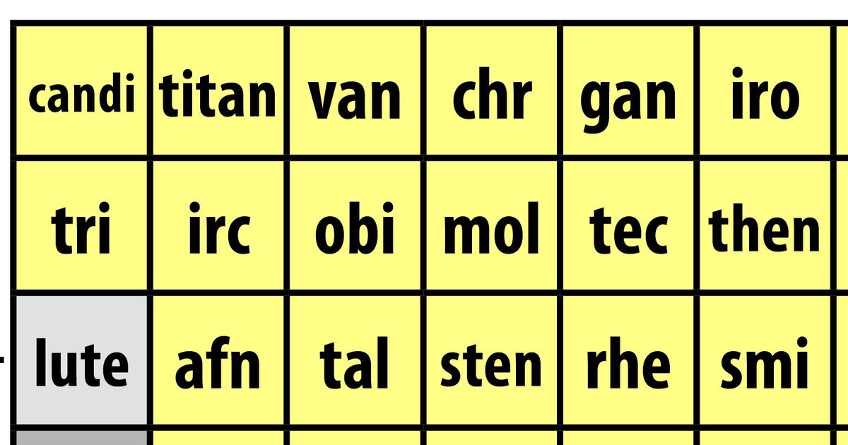 Periodic Table: Unique 3-letter Combinations, Part II Quiz - By goc3