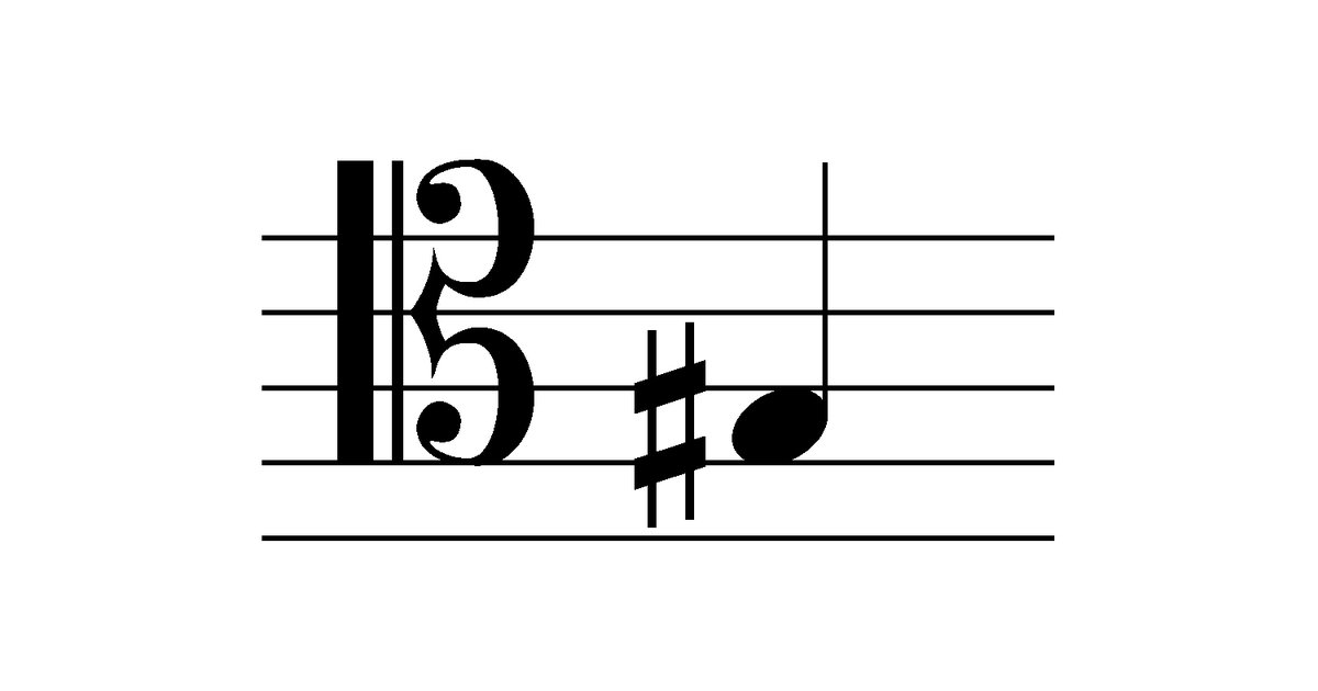 Music Notes (Alto Clef) Quiz By goc3