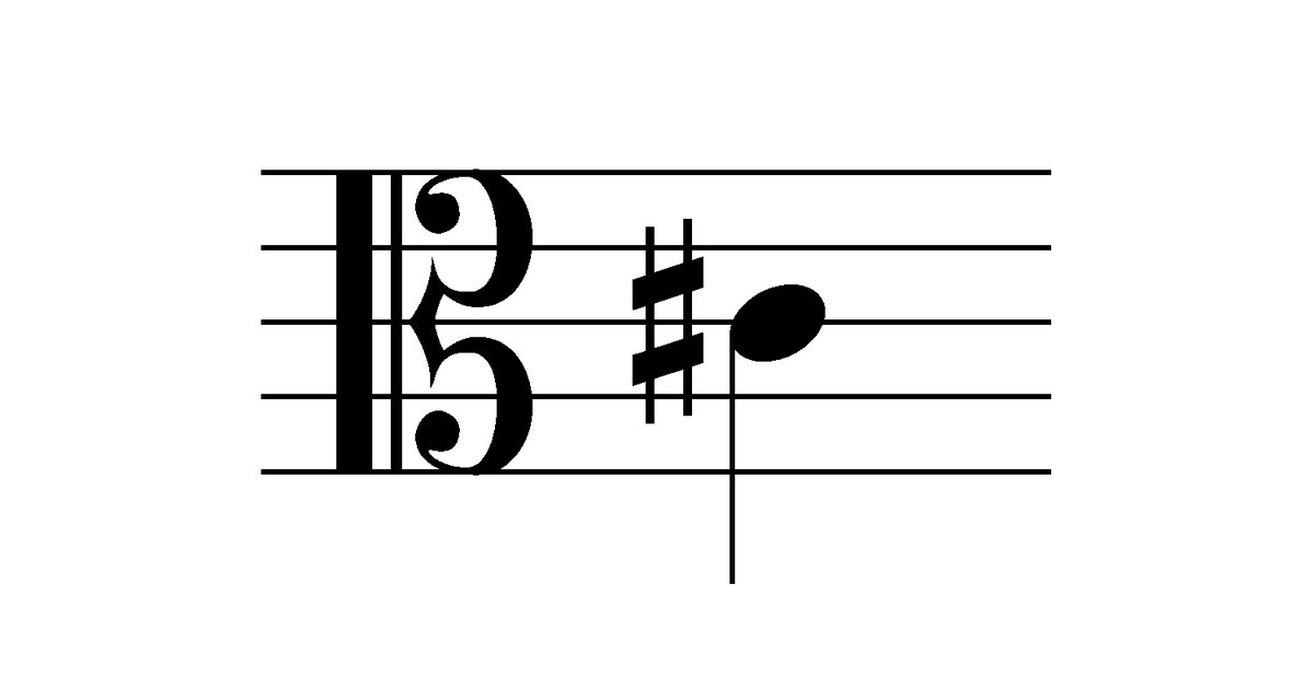 Music Notes (Tenor Clef) Quiz By goc3