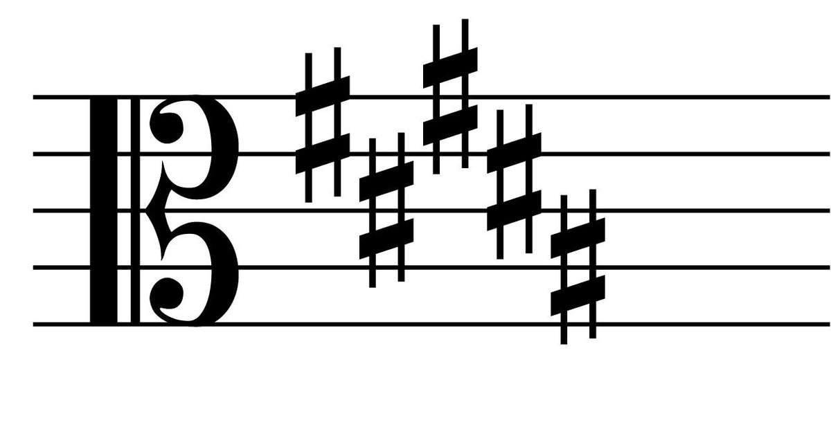 Key Signatures (Alto Clef) Quiz - By goc3