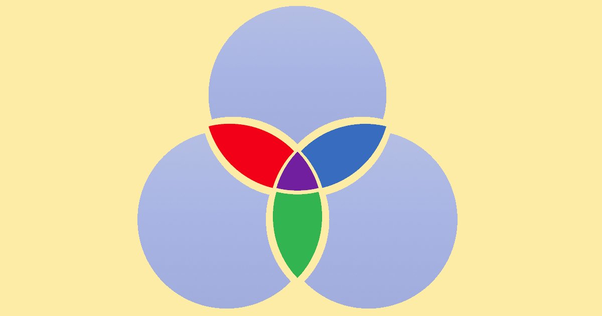 Countries of the World Venn Diagram II Quiz