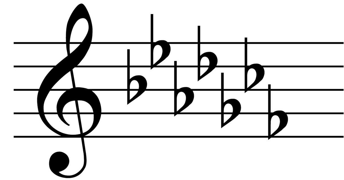 Key Signatures (Treble & Bass Clef) Quiz By goc3