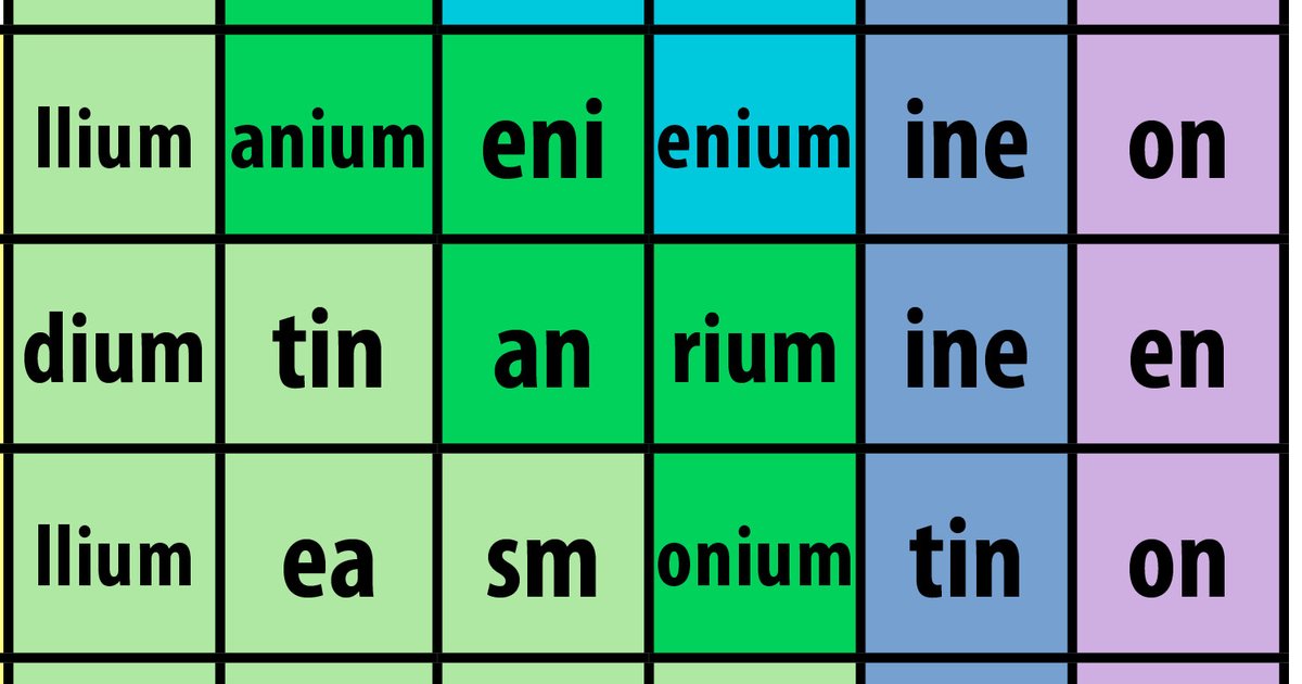 Periodic Table: Common 2-letter Combinations (TI) Quiz - By goc3