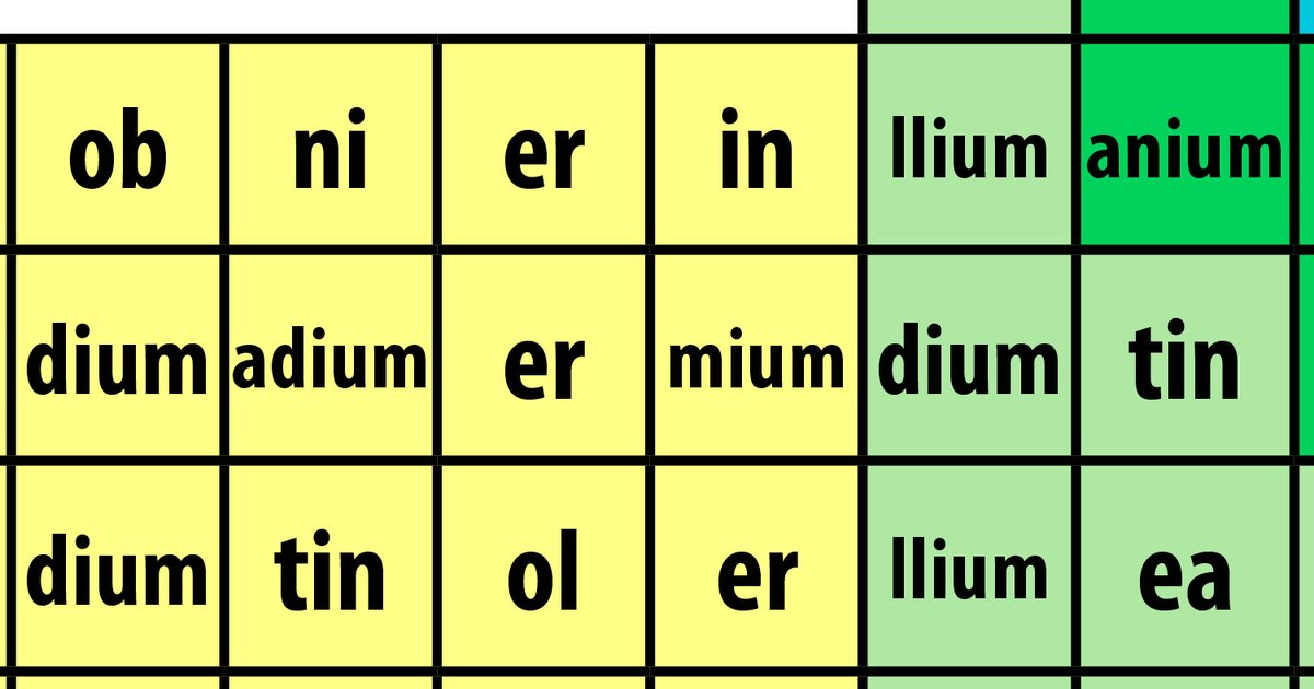 Periodic Table Common 2 letter Combinations DI Quiz By Goc3 Periodic table common 2 letter combinations di quiz by goc3