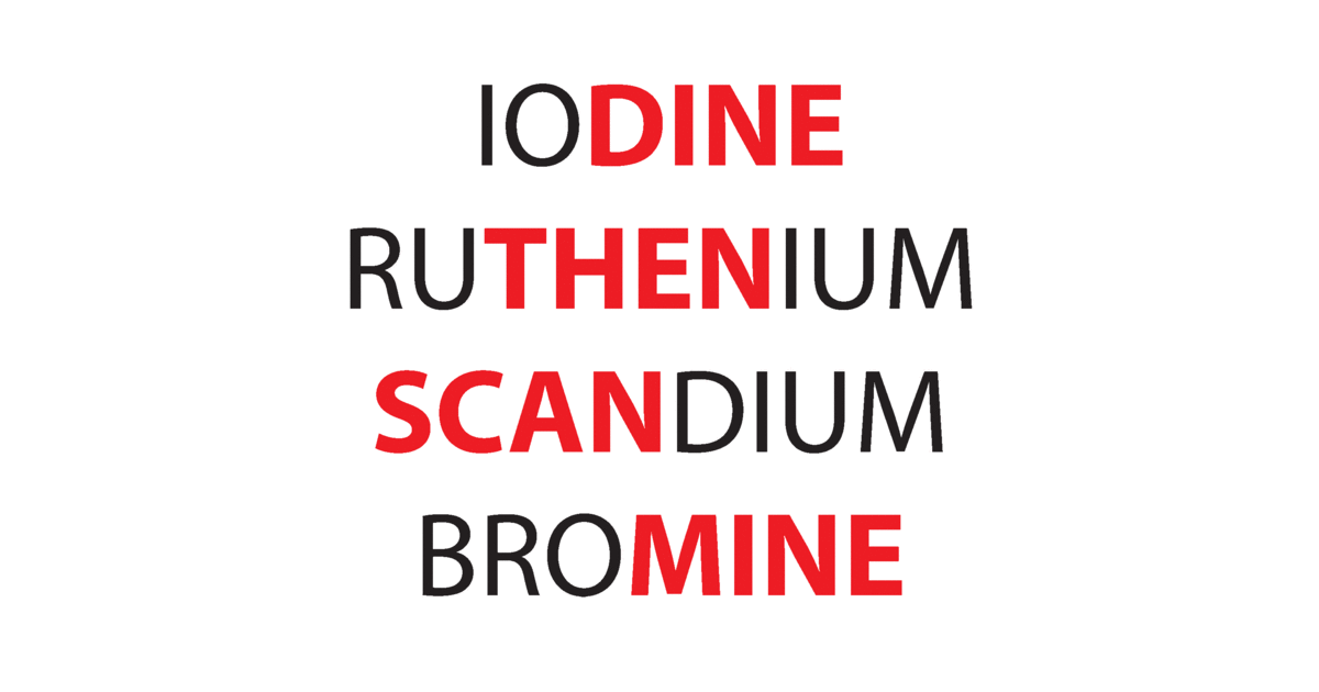 Elements Containing Words, Names, and Abbr., Part V Quiz Stats By goc3