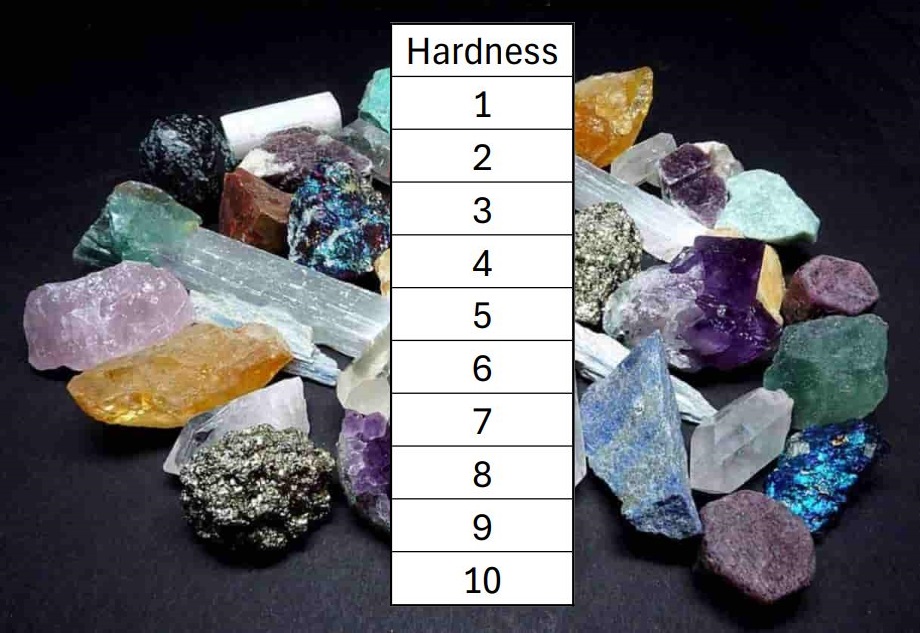 Mohs Hardness Scale (Point Click) Quiz - By Returner00