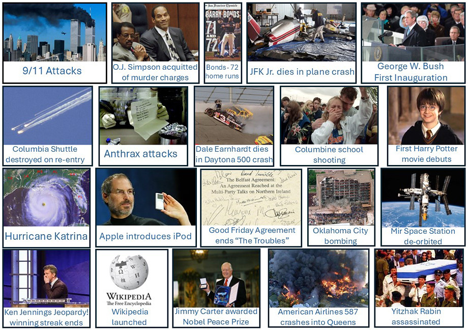 2001: A Yearlong Odyssey Quiz - By biggs364