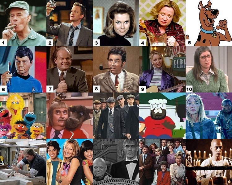 Initial Reaction to Iconic TV Characters Quiz - By DrCbus