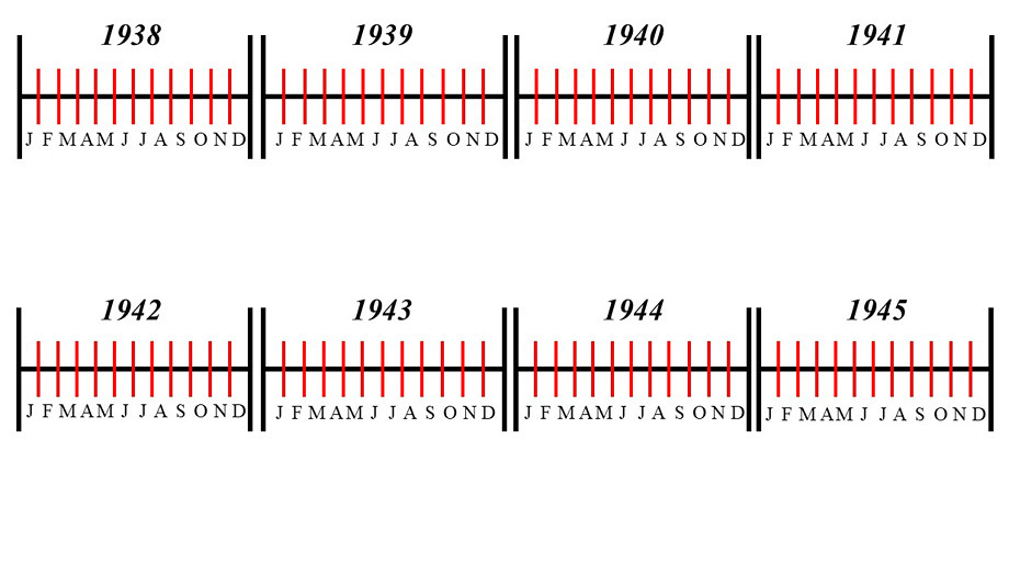 Pinpoint the World War II Timeline: European Theater Quiz - By biggs364