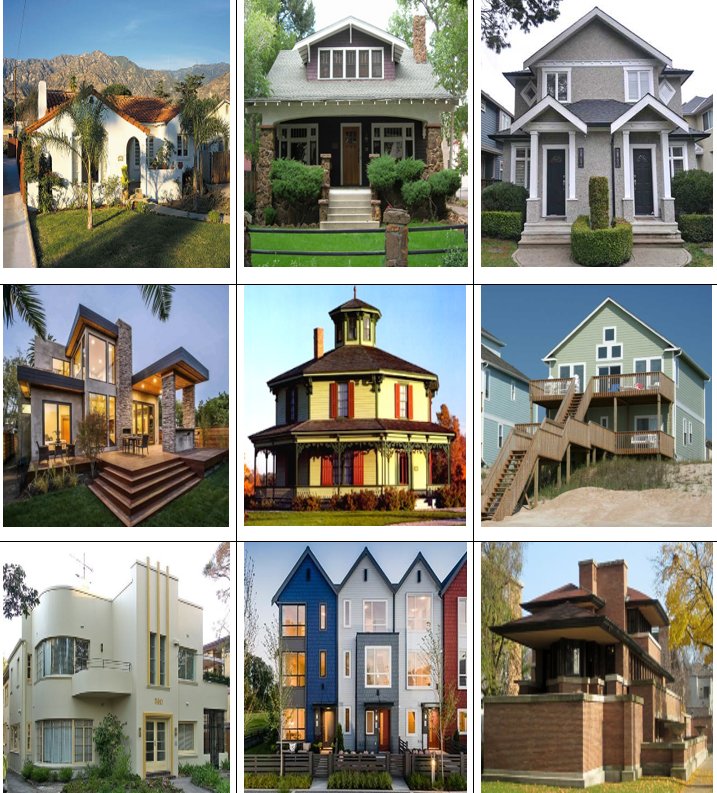 Click a Home II Quiz By senordingdong