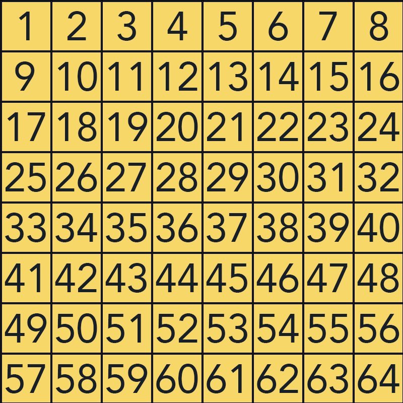8 Rows Numbers Click That Number (8x8) Quiz - By El_Dandy