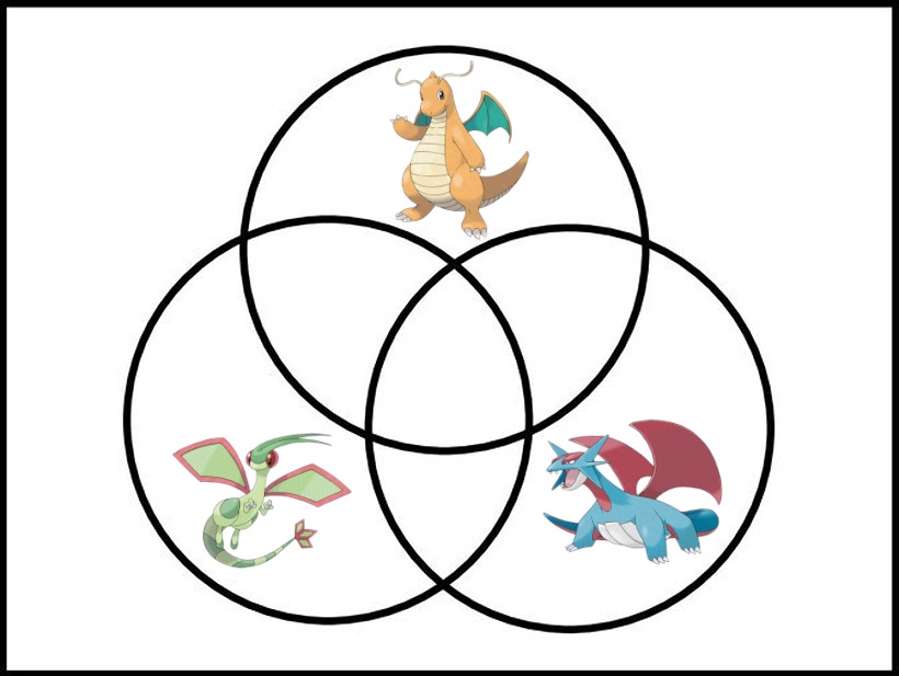 Dragon Type Evolution Dragon Type Pokémon Venn Diagram Quiz - By cultogon330
