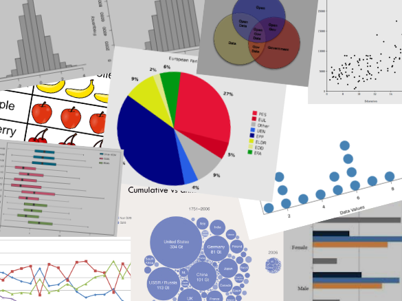 Visual Data Representations Quiz - By Party555