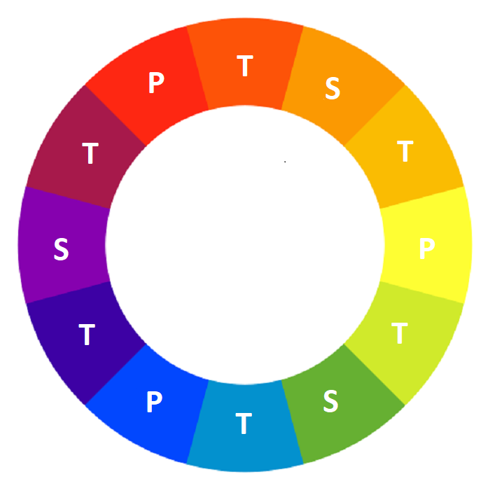 Click the Color Wheel Quiz - By kanman