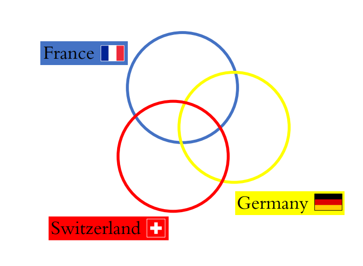 Venn Diagram European Rivers Quiz By benmarcoux69