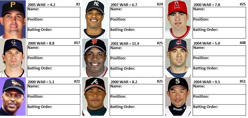 MLB Ultimate Lineups: 2000s (The Decade) Quiz - By big8dog88