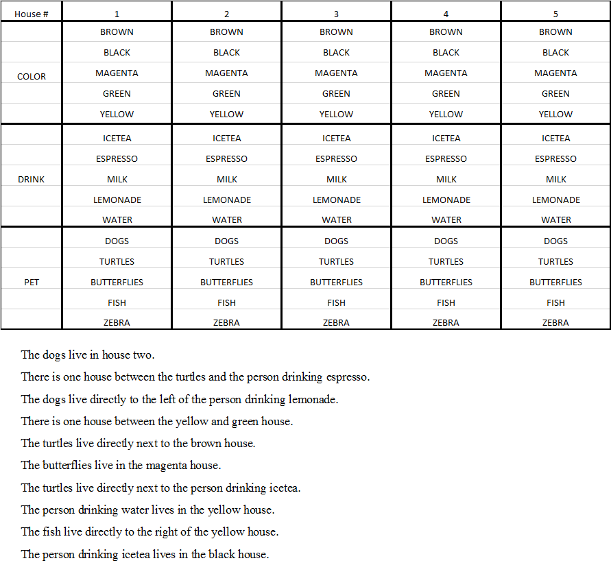 Clickable Zebra Puzzle (3x5) 10 Quiz By PatentExaminer