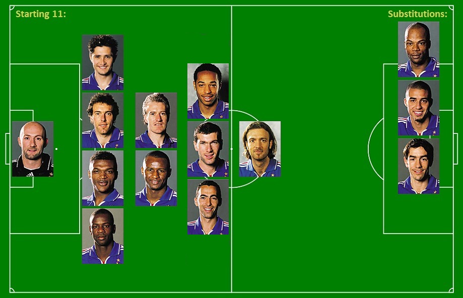 Find the 2000 UEFA Euro Cup Winners Quiz By timmylemoine1