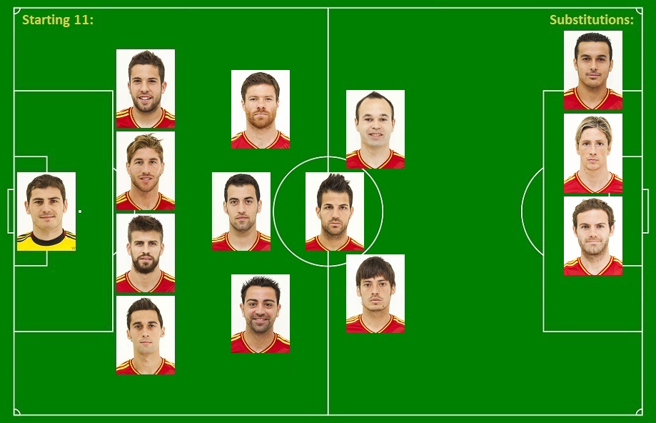 Find the 2012 UEFA Euro Cup Winners Quiz By timmylemoine1