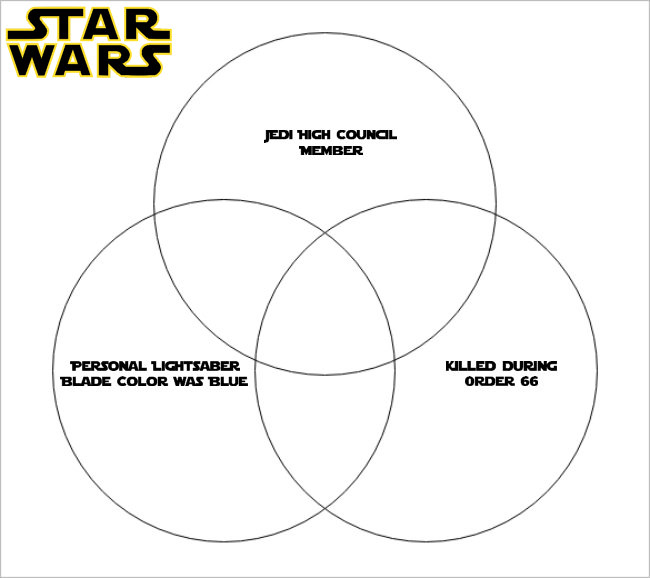 Jedi Master Venn Diagram Quiz By SporcleEXP