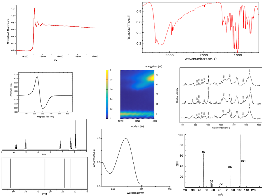 Spectroscopy by Spectrum Quiz By DragMoogle