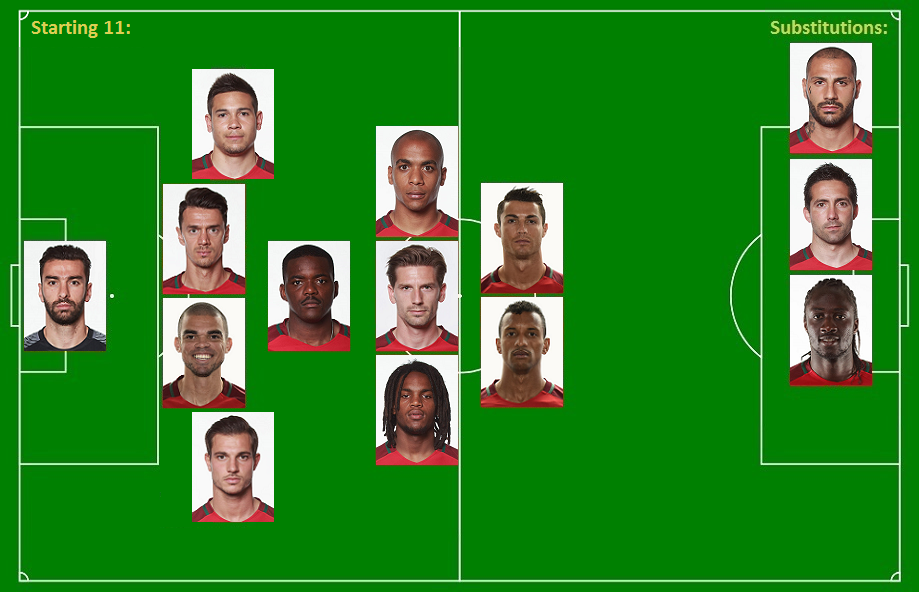 Find the 2016 UEFA Euro Cup Winners Quiz By timmylemoine1