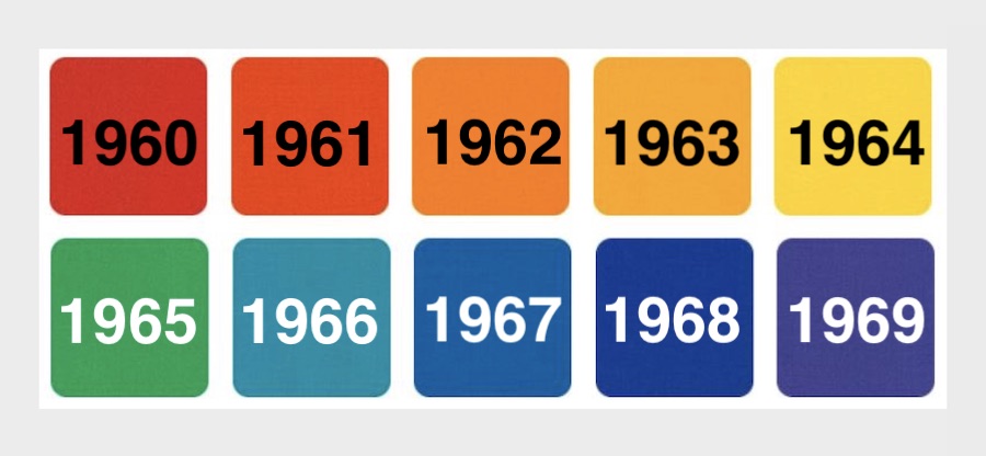 Identify the Year: 1960 - 1969 Quiz - By jlamp104