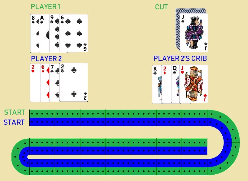 Let's Play Cribbage Quiz By KingPhoebus